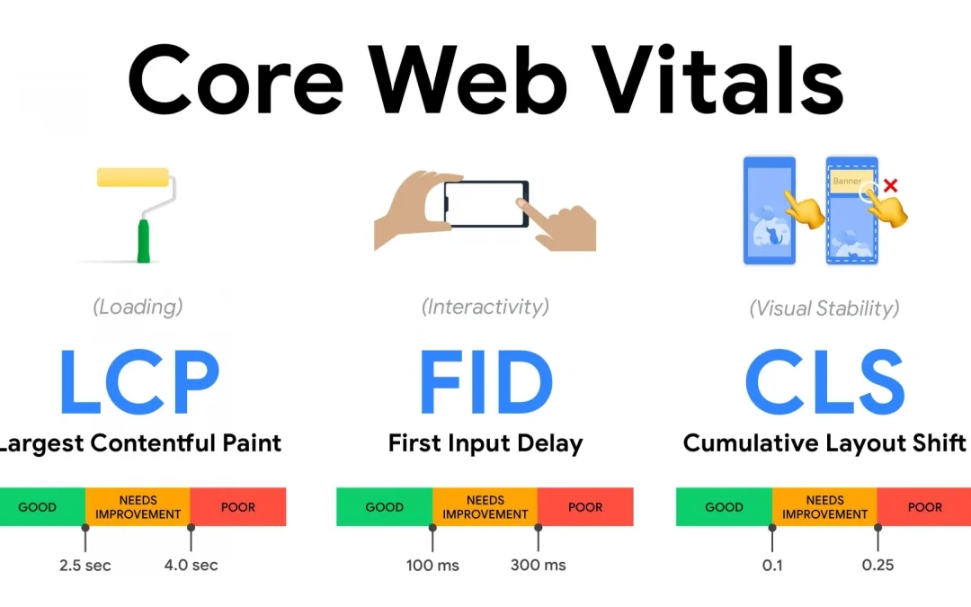 Core Web Vitals: The Ultimate Website Performance SEO Guide