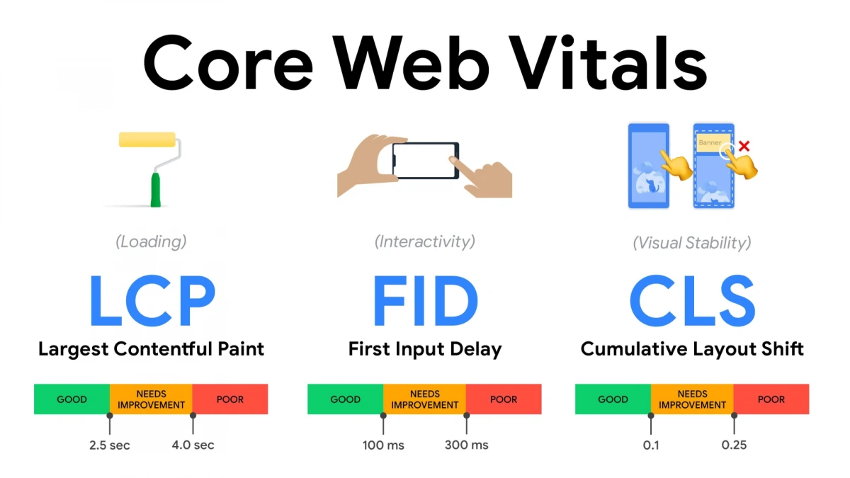 core web vitals core web vitals