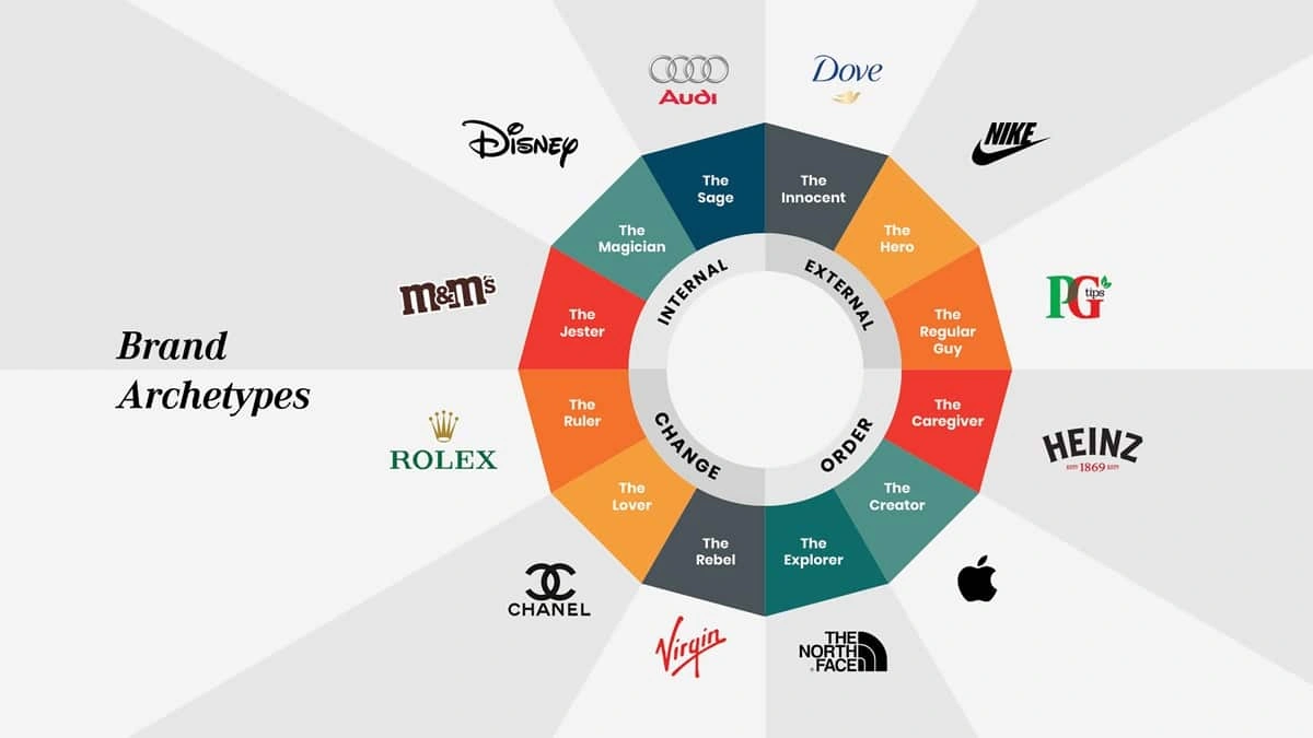 brand archetypes brand archetypes