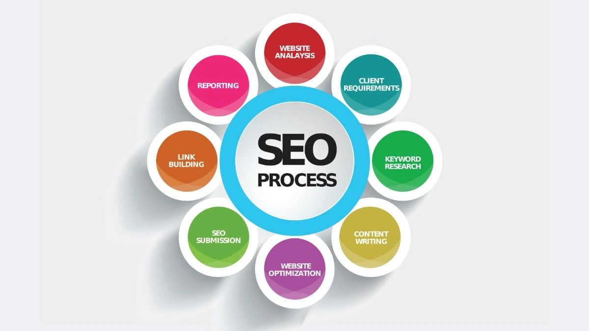 What is SEO