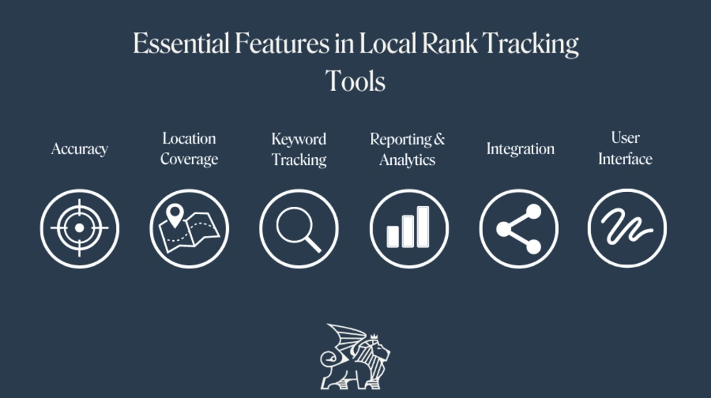 best local rank tracking tools