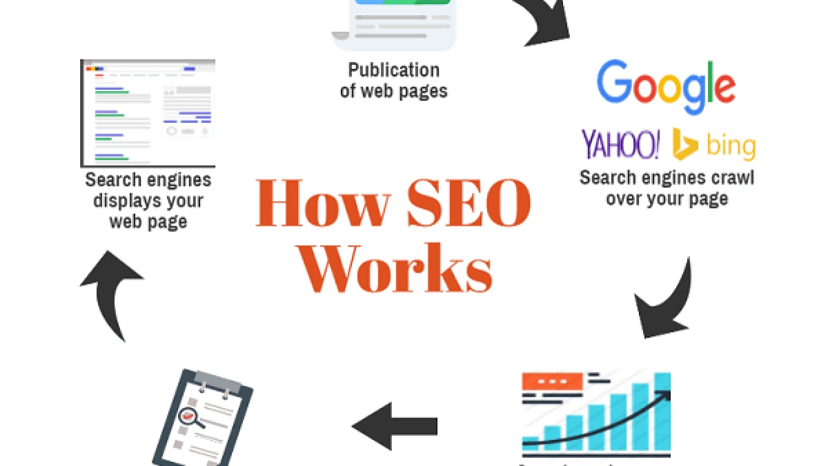 What is SEO