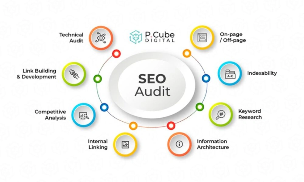 Seo audit