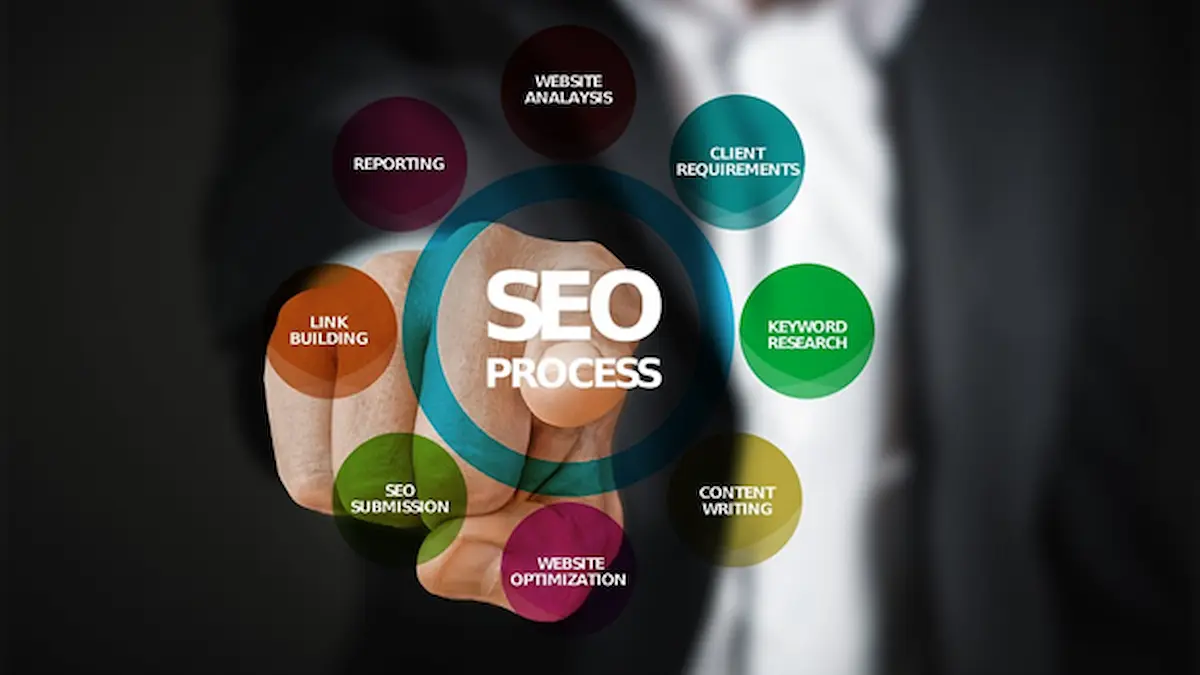 Traditional SEO